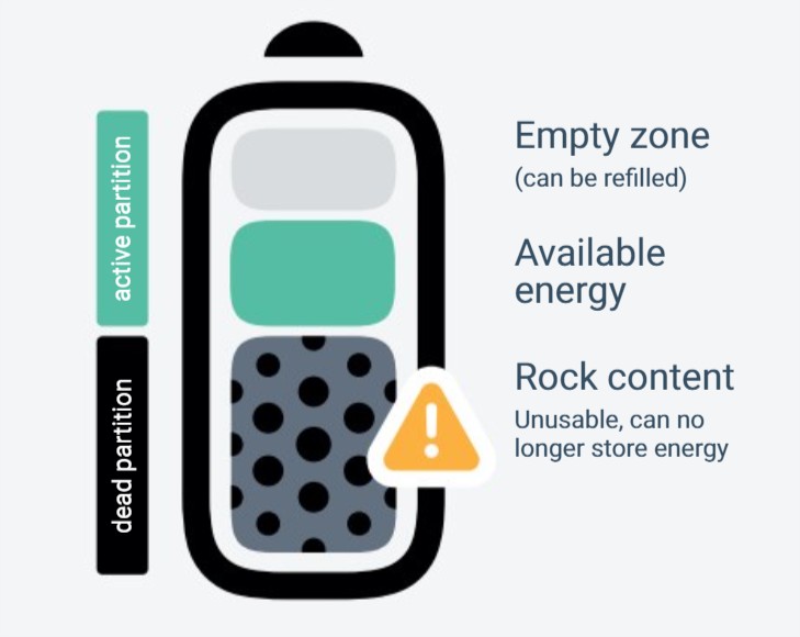 Rock forming battery